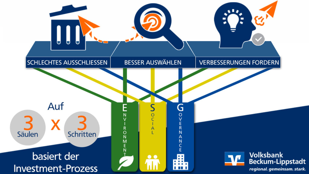 Nachhaltige Geldanlage – Volksbank-Blog